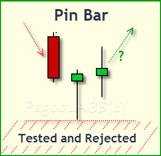 Pin bar